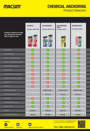 QuickFix Cartridge No Tap - 300ml Box of 12 and 410ml Box of 6 Cartridges