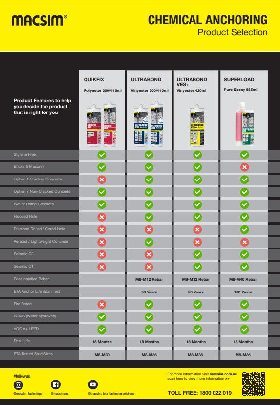 Ultrabond Vinyl Ester Injection System - 300ml Box of 6 and 410ml Box of 12