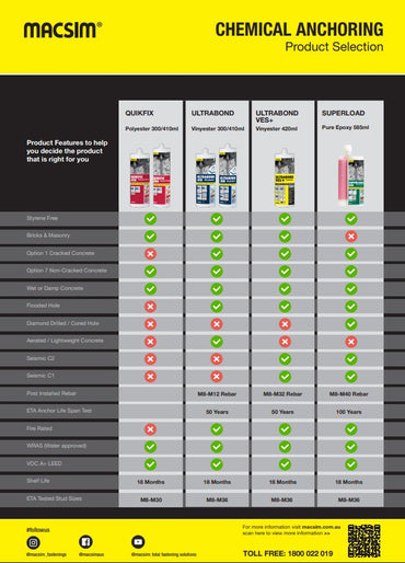 Ultrabond VES+ Injection System Grey 420ml - Box of 12