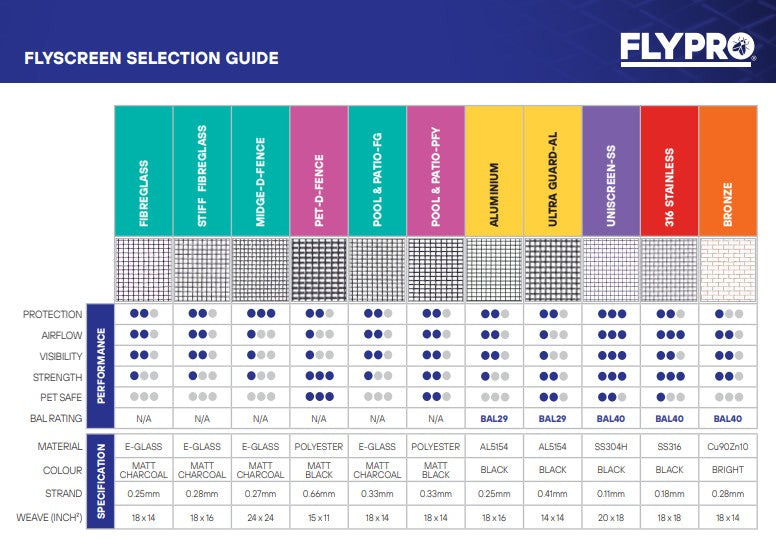 RUN OUT CLEARANCE STOCK: Aluminium Flyscreen 610mm x 30m Roll BAL29