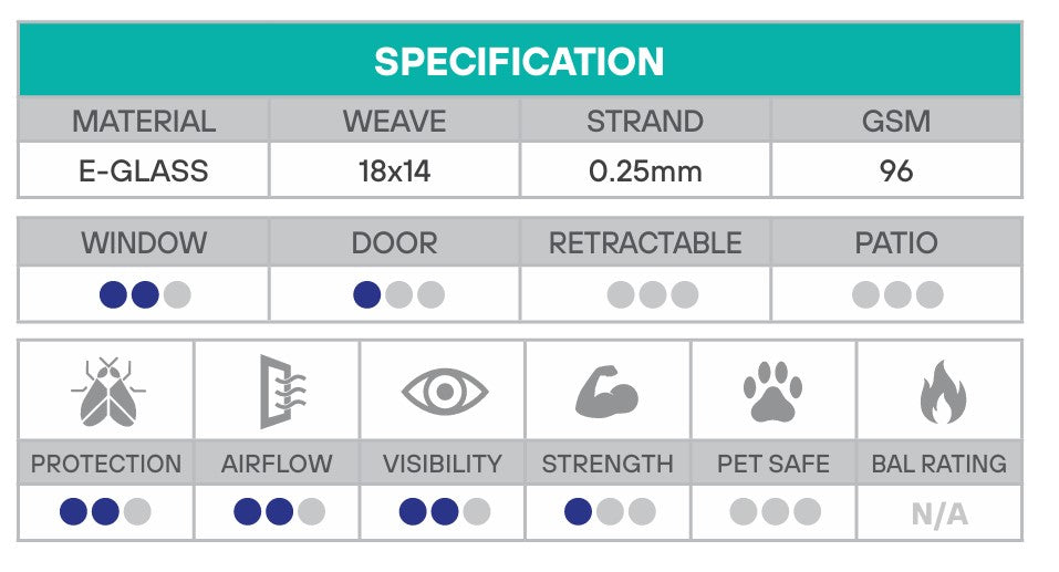 FLYPRO E-Fibreglass Flyscreen Mesh - 50m Rolls - Various Widths