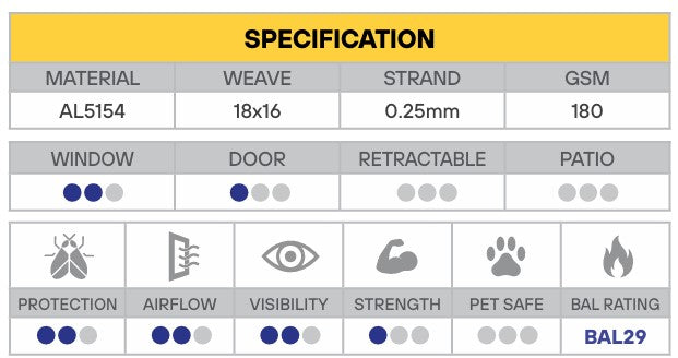 FLYPRO Aluminium P-Coat Flyscreen Mesh - 910mm x 2.1m