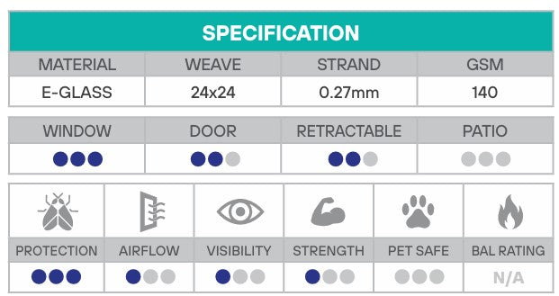 FLYPRO Midge D-Fence Fibreglass Micromesh Flyscreen - 30m Rolls - Various Widths