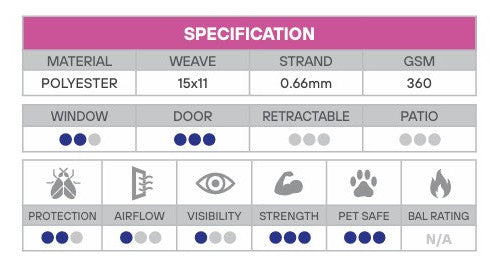 FLYPRO Pet D-Fence Flyscreen Pet Mesh - Sold by the Metre - in 910mm or 1220mm Widths