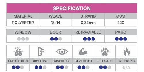 FLYPRO Pool & Patio Extra Tough PFY Flyscreen Mesh - 30m Rolls - Various Widths