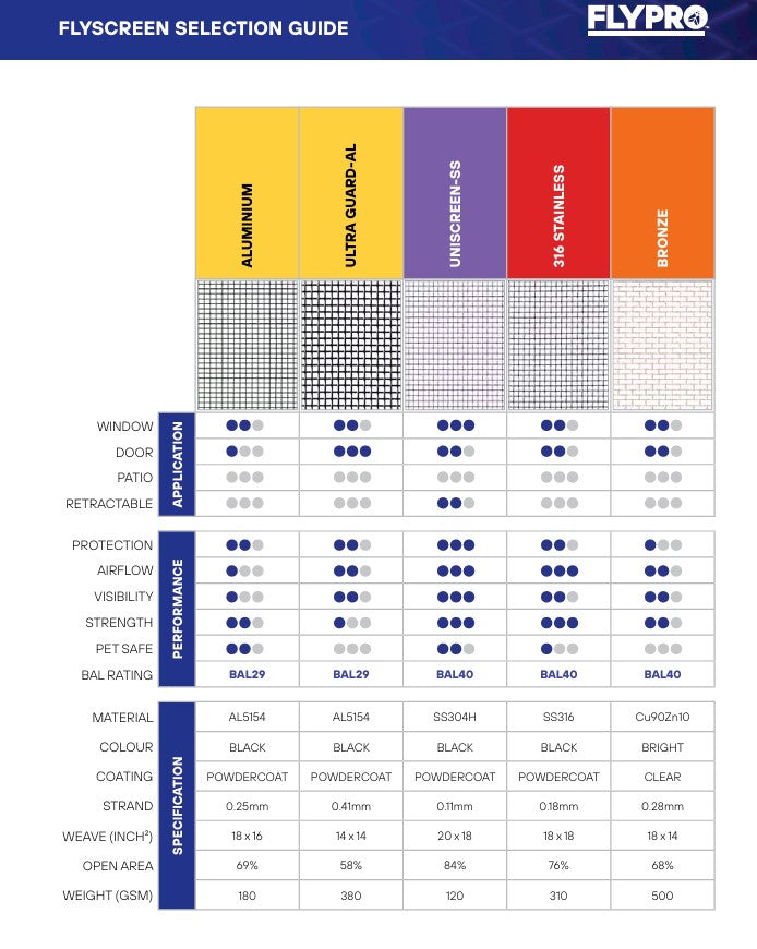 FLYPRO Aluminium P-Coat Flyscreen Mesh - 910mm x 2.1m