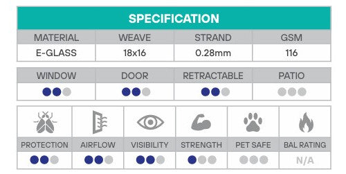 FLYPRO Premium Fibreglass Flyscreen Mesh - 50m Rolls - Various Widths