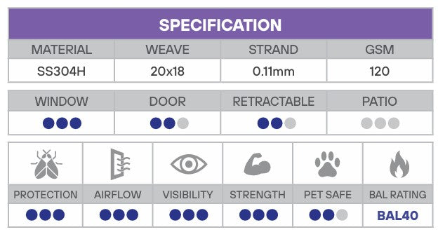 FLYPRO UNISCREEN 304 Grade Stainless Steel P-Coat Flyscreen Mesh - 30m Rolls - Various Widths