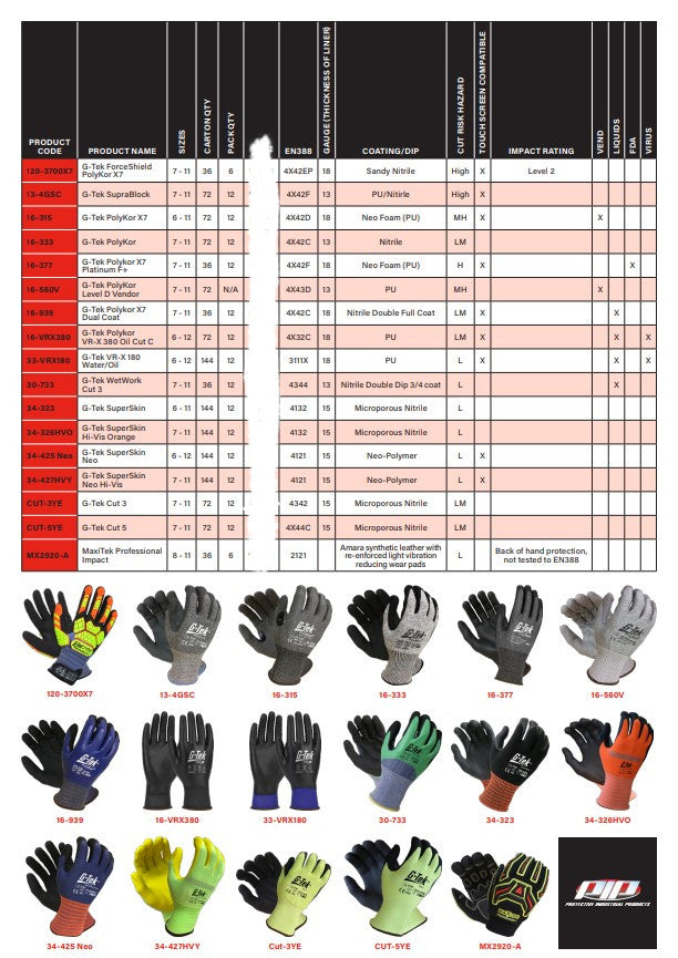G-Tek Polykor Cut C Hi Vis Gloves - 1, 6 or 12 pairs in 3 Size Options