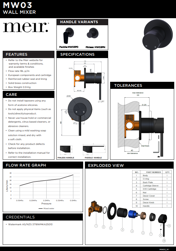 Meir Round Wall Mixer - Finish Trim Kit - Various Colour Finishes