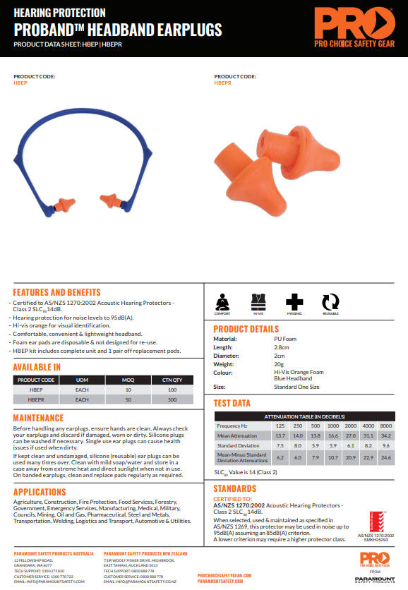 Headband Earplugs and Replacement Pads