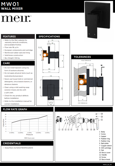 Meir Matte Black Square Wall Mixer