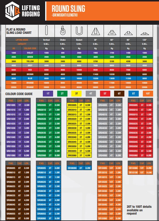 Linq Sling Round 7:1 WLL Polyester - Various Capacity and Lengths