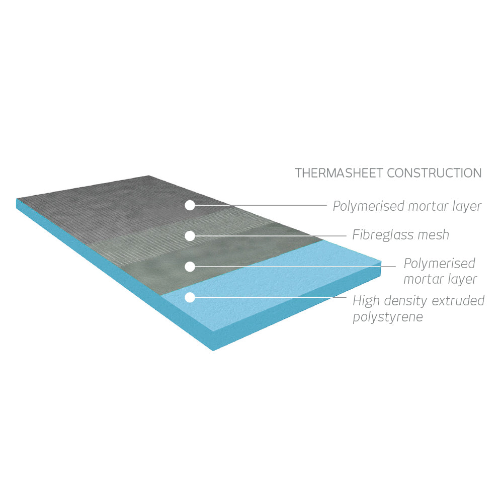 Radiant ThermaSheet Insulated CURVED Tile Backer Board - 30mm Thickness, 600mm Width - Boxes of 6 Sheets - Various Lengths
