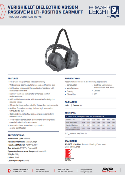 Howard Leight Verishield Dielectric Earmuffs - 10 design options