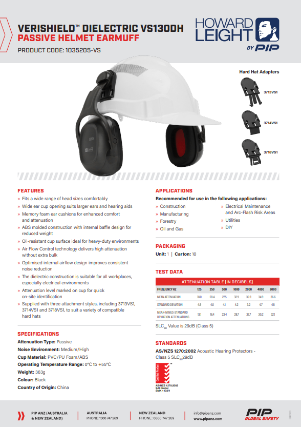 Howard Leight Verishield Dielectric Earmuffs - 10 design options