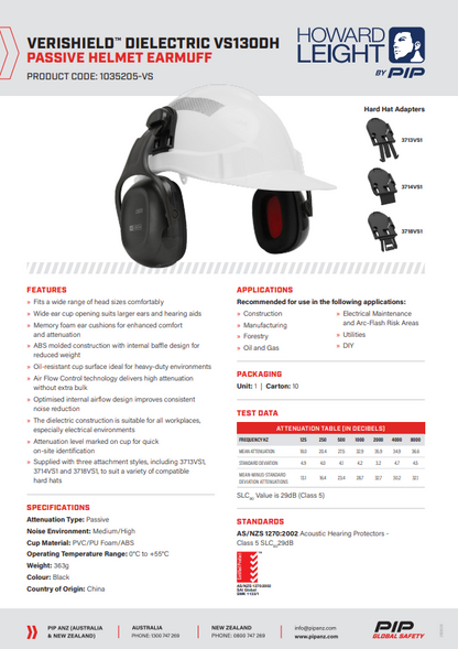 Howard Leight Verishield Dielectric Earmuffs - 10 design options