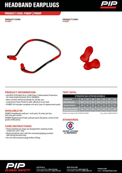 Headband Earplugs and Replacement Pads