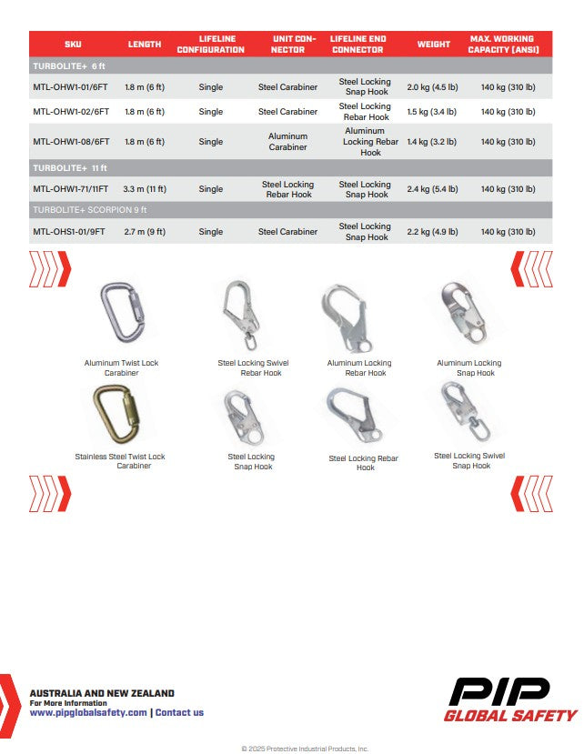 Miller Self-Retracting Lifeline Personal Fall Limiters