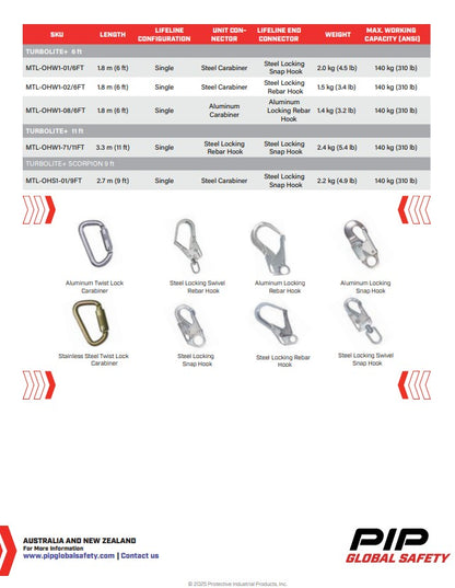 Miller Self-Retracting Lifeline Personal Fall Limiters