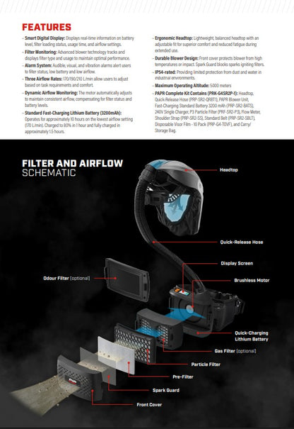 PIP Vanguard G4 PAPR Earmuff Passive Slimline Class 5 Mounted