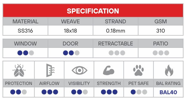 FLYPRO 316 Grade Stainless Steel P-Coat Flyscreen Mesh (BAL40) - 30m Rolls - Various Widths