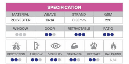 FLYPRO Pool & Patio Extra Tough PFY Flyscreen Mesh - 30m Rolls - Various Widths