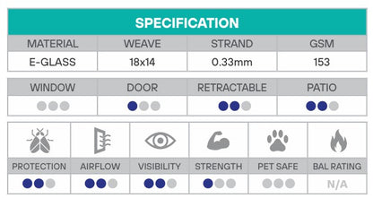 FLYPRO Pool & Patio Fibreglass Flyscreen Mesh - 30m Rolls - Various Widths
