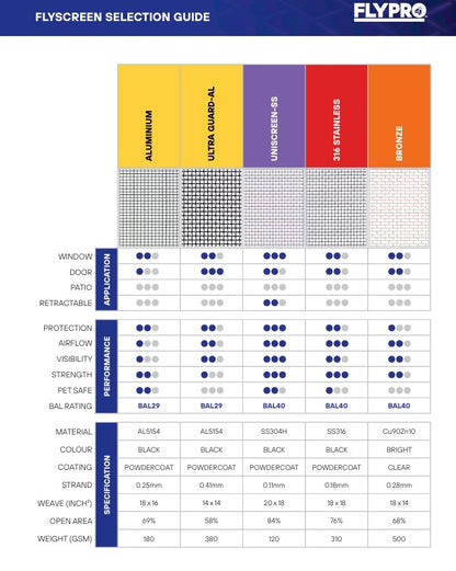 FLYPRO Premium Fibreglass Flyscreen Mesh - 50m Rolls - Various Widths