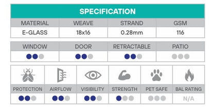 FLYPRO Premium Fibreglass Flyscreen Mesh - 50m Rolls - Various Widths