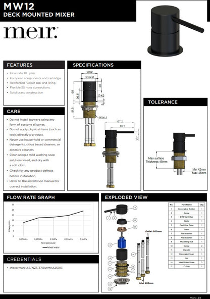 Meir Round Deck Mounted Mixer - Various Colour Finishes