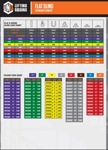 Linq Sling Flat 8:1 WLL Polyester - Various Capacity and Lengths