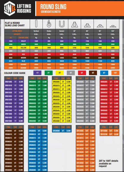 Linq Sling Round 7:1 WLL Polyester - Various Capacity and Lengths
