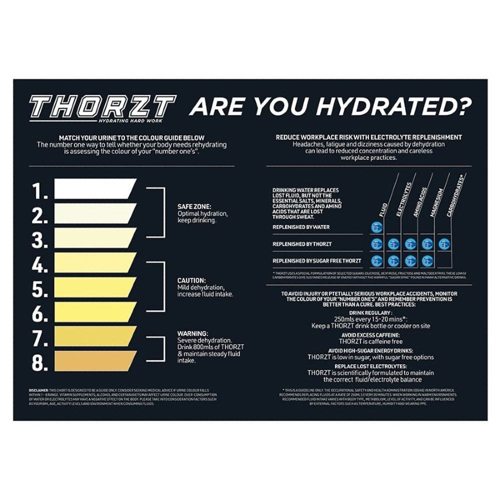 Thorzt Heat Stress Signs - Hydration Guide or Heat Stress Forecast